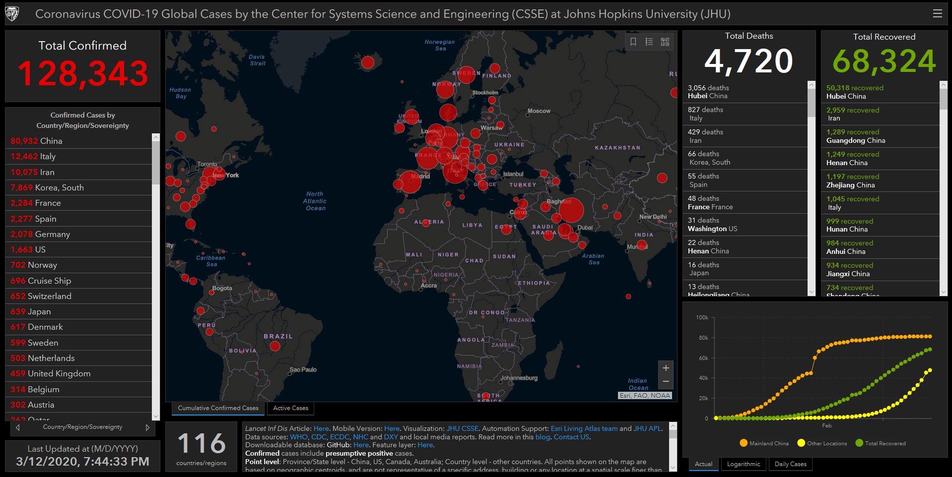 Johns Hopkins Arc Gis 