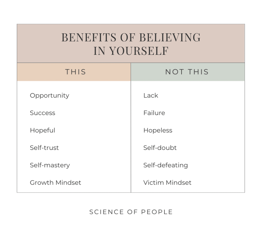 How To Believe In Yourself (and Succeed in Life!)