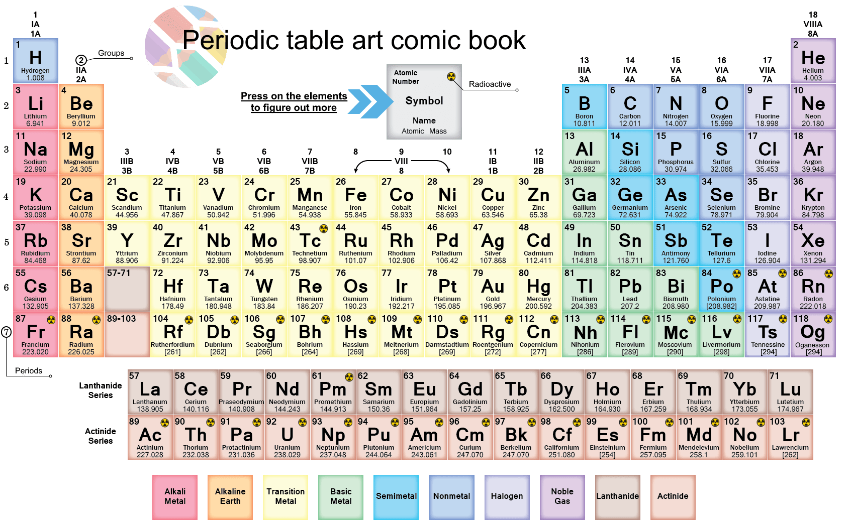 Art comic book.Periodic table of chemical elements