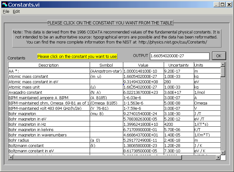 Fundamental physics constants