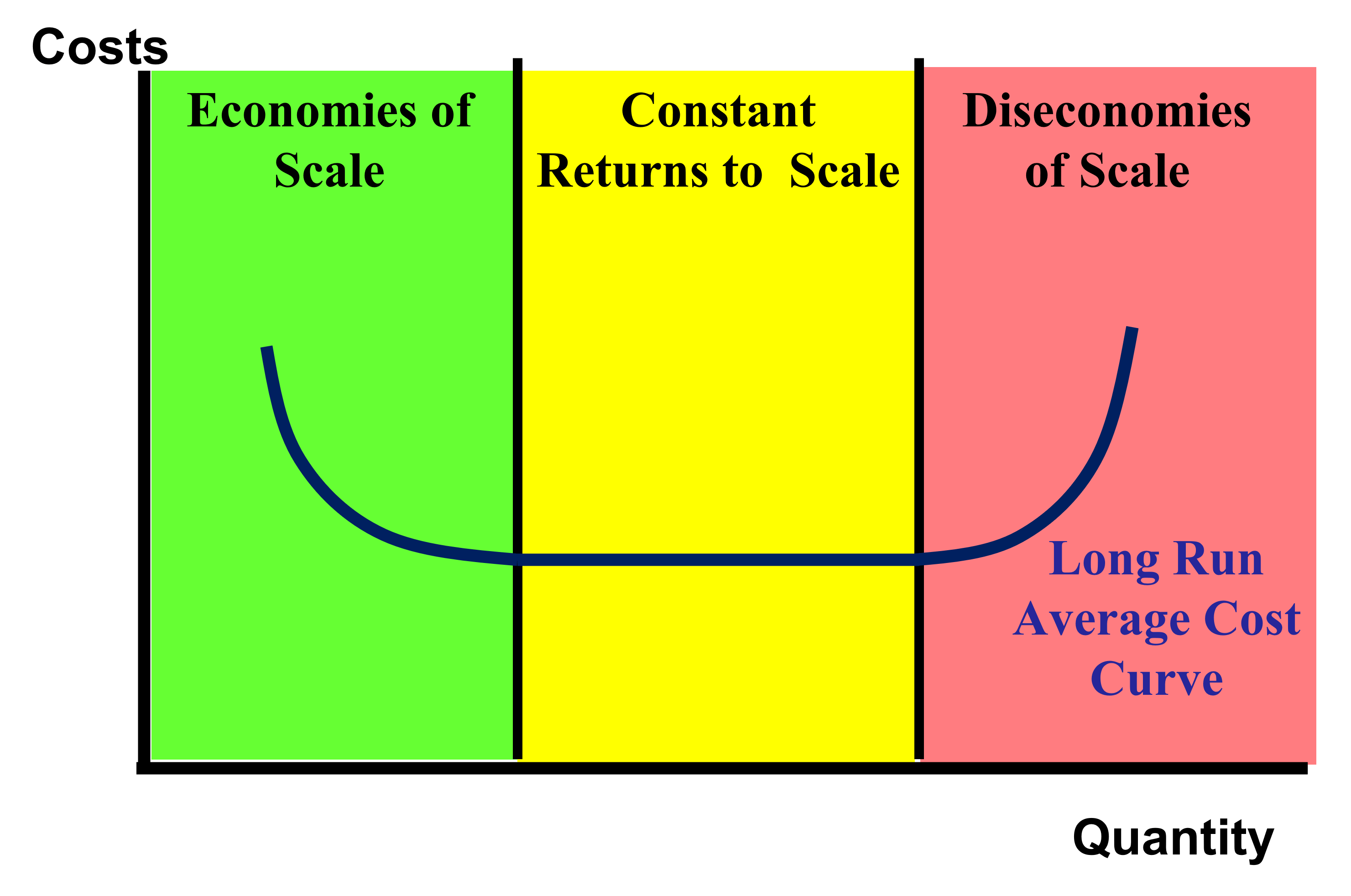 Fixed Costs, Variable Costs, and Perfect Competition
