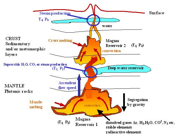 Radioactive Dating Methods