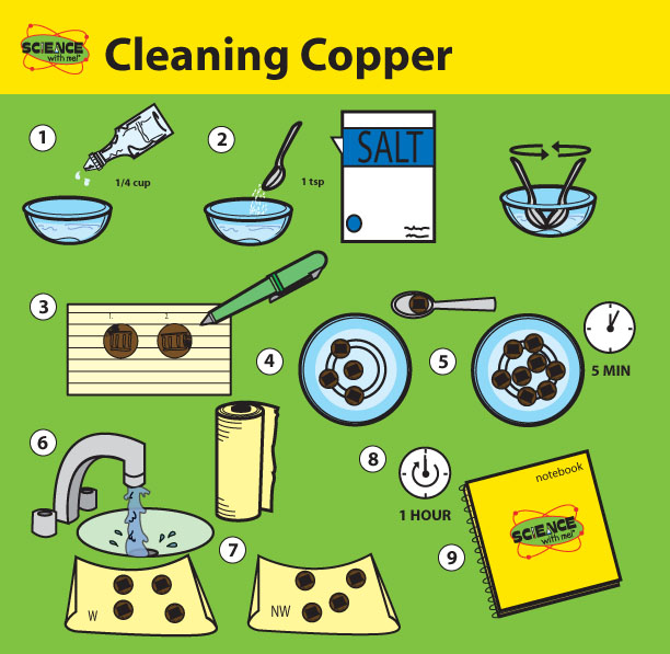 Science With Me Science Experiment Cleaning Copper