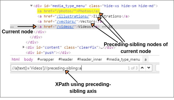 XPath Axes Ancestor, Following Sibling, Preceding Scientech Easy