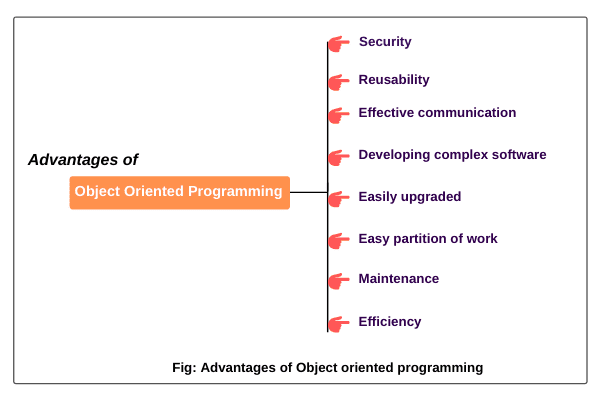 Oops Concepts In Java OOP Concept Tutorial in Java Object Oriented