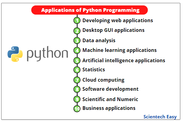 Python - Revision