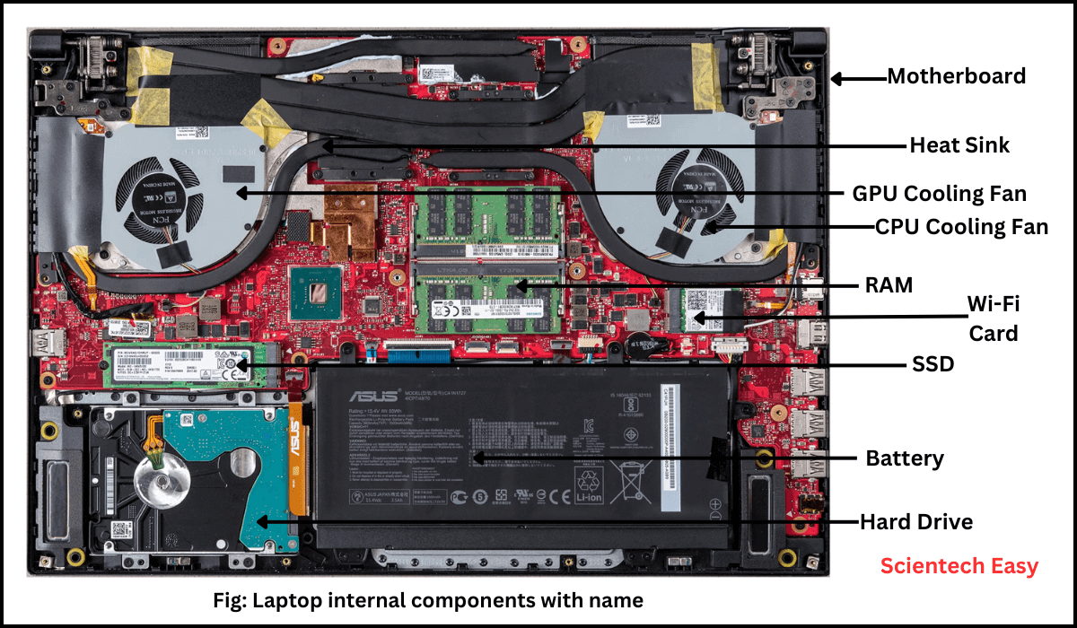 Laptop Components Name and Their Functions - Scientech Easy