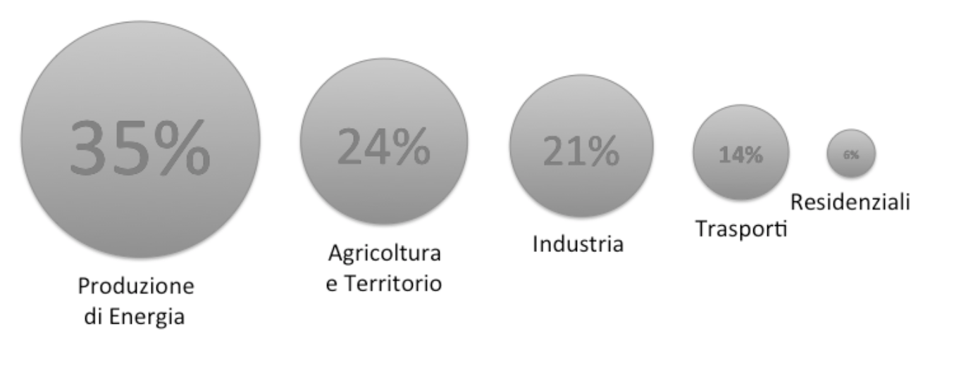 Istruzioni Per Il #Climatestrike | Scienza In Rete 520_x_1354_png