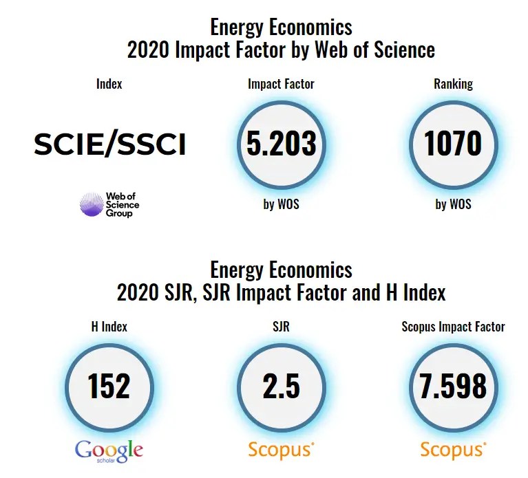Top Energy Journals What And How To Get Published in 2024