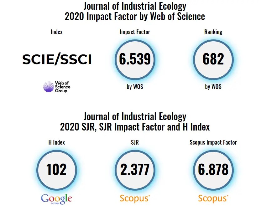 Top Environmental Journals What And How To Get Published in 2024