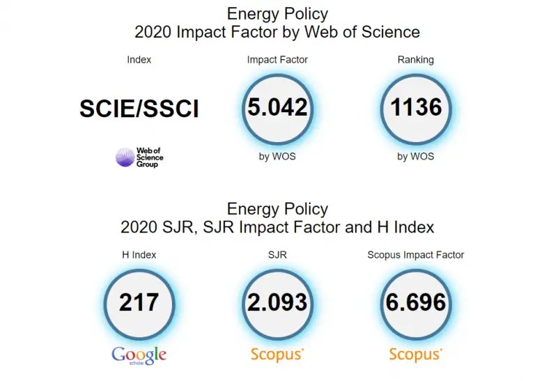 Top Energy Journals What And How To Get Published in 2024