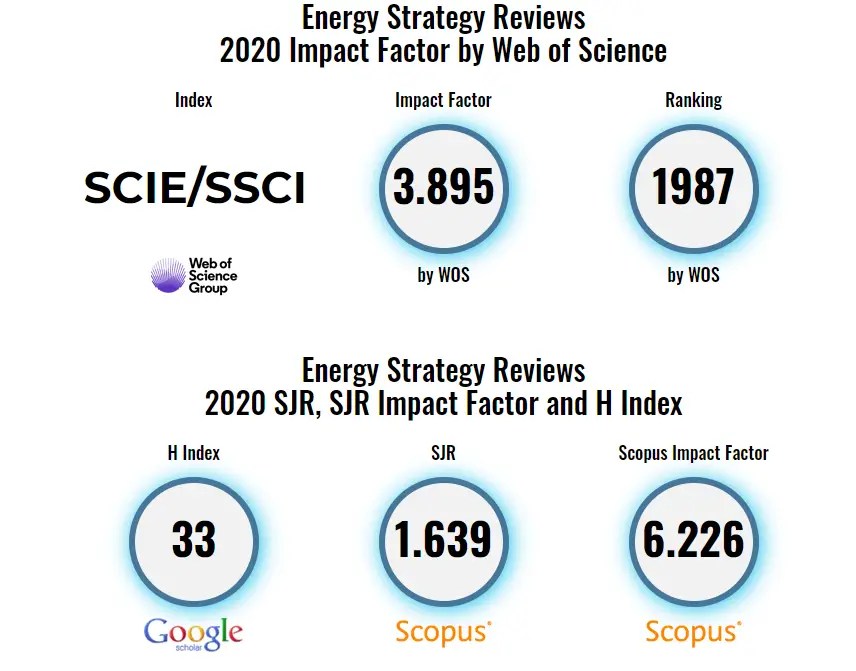 Top Energy Journals What And How To Get Published in 2024
