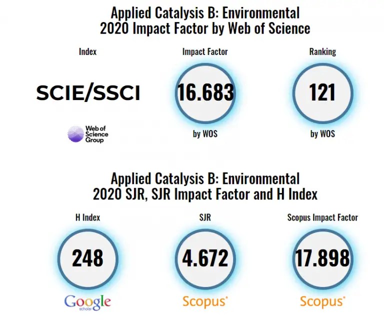 Top Environmental Journals What And How To Get Published in 2024