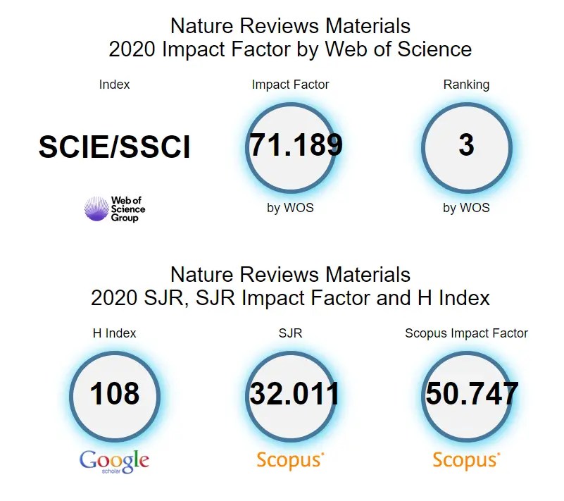 Top Energy Journals What And How To Get Published in 2024