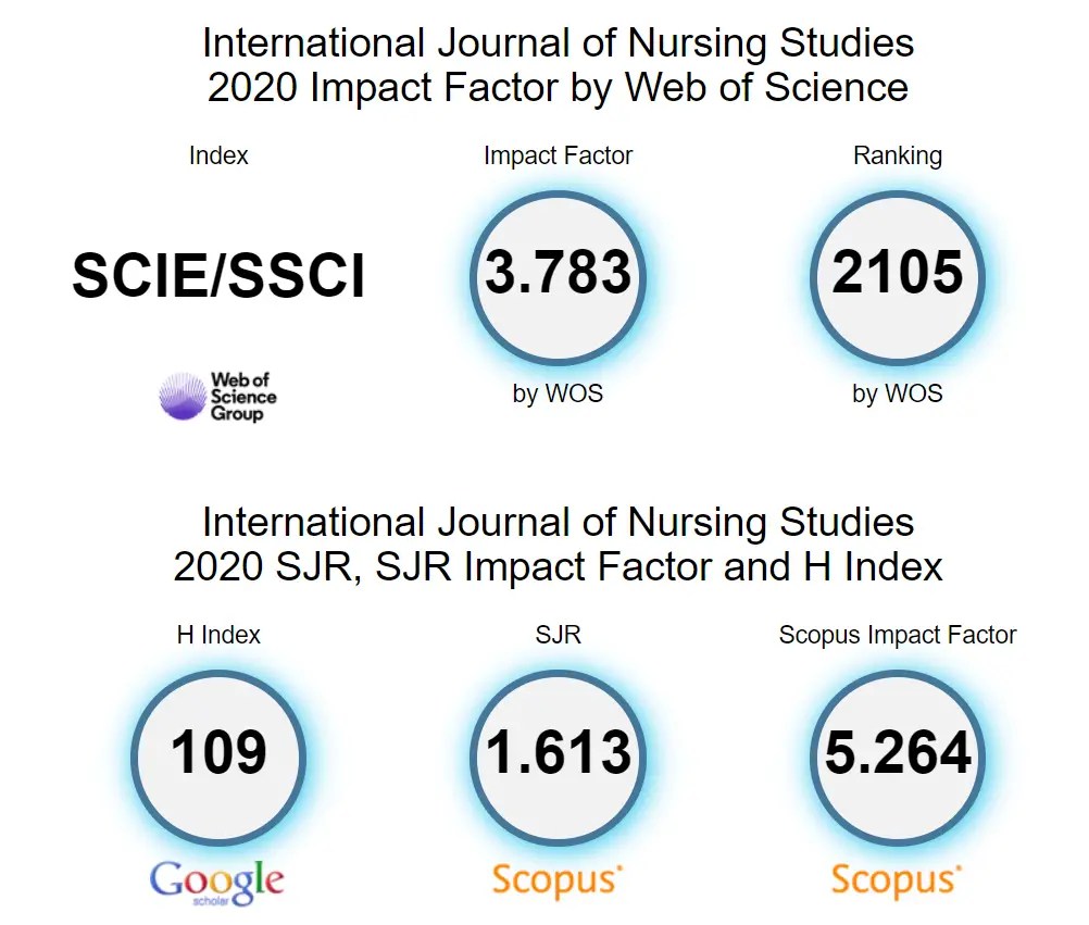 Top Nursing Journals What And How To Get Published in 2024