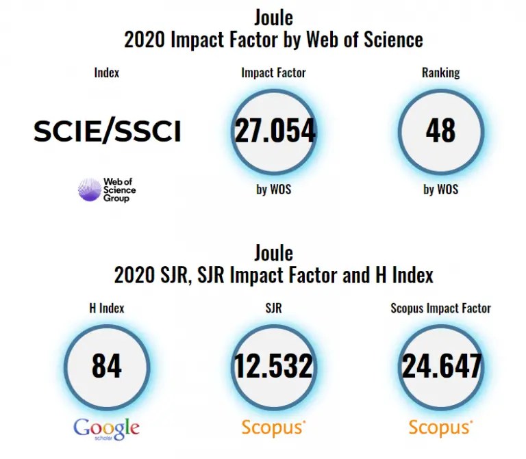 Top Energy Journals What And How To Get Published in 2024