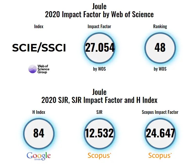 Top Energy Journals What And How To Get Published in 2024