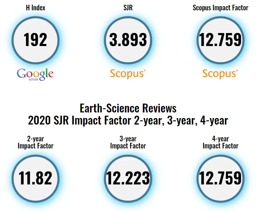 Top Earth And Sciences Journals What And How To Get