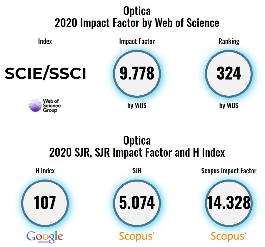 Top Material Journals What And How To Get Published in 2024