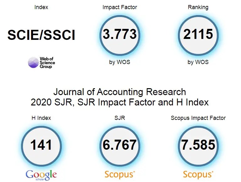 Top Business Management And Accounting Journals What And How To Get Published in 2024
