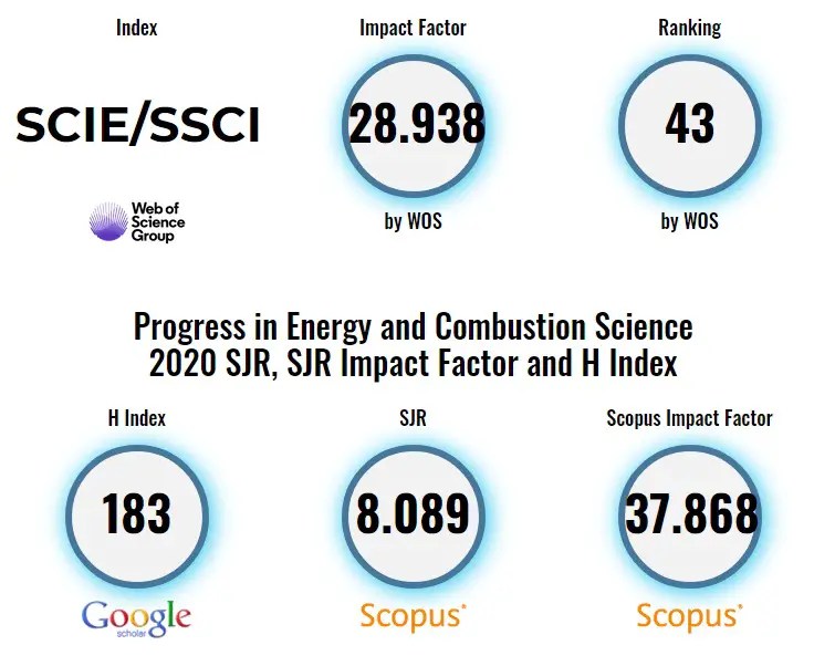 Top Chemical Engineering Journals What And How To Get Published in 2024