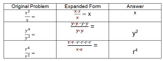 8.1.1B Integer Exponents & Scientific Notation SciMathMN