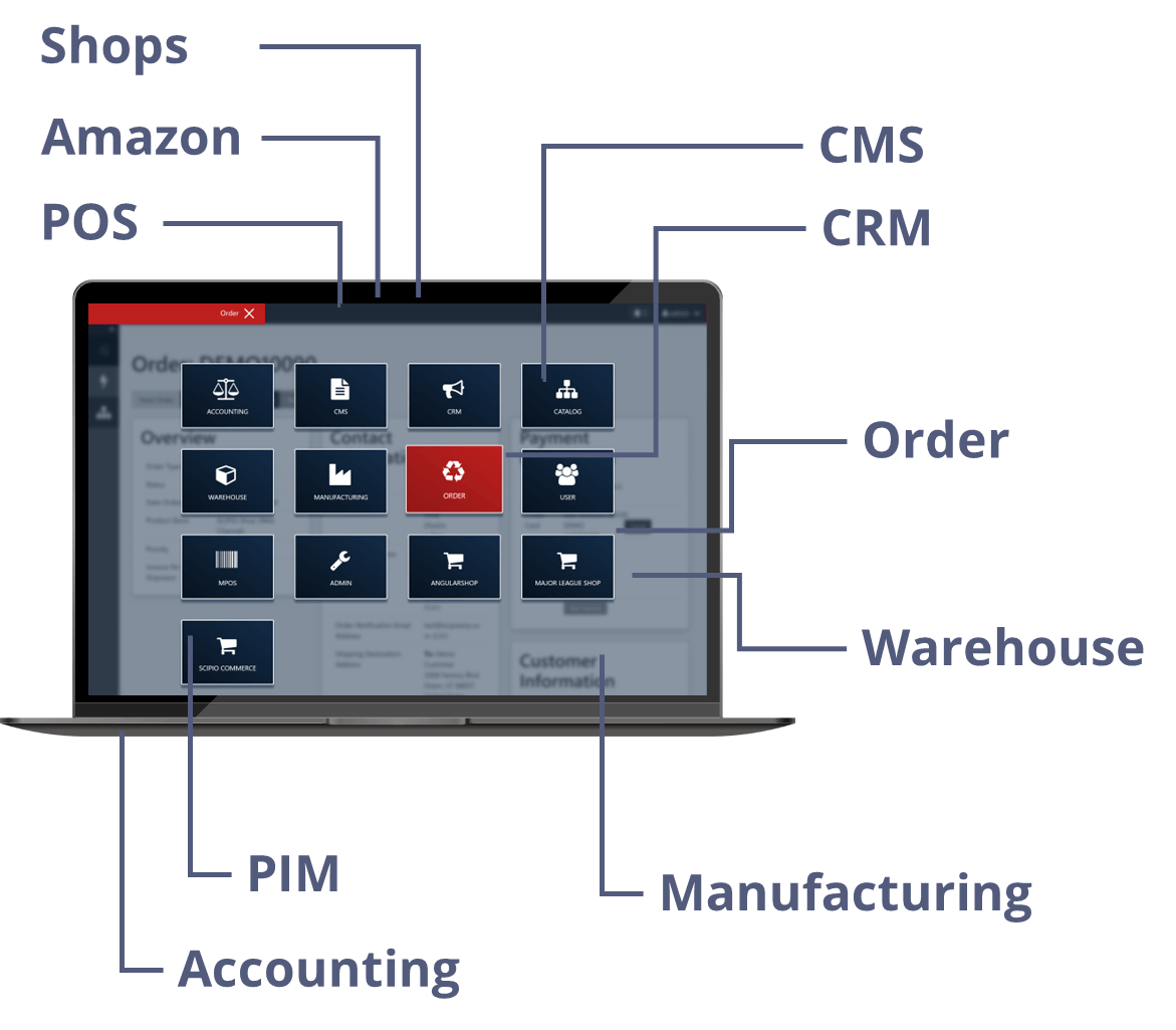 ScipioERP Open Source and ERP suite based on Apache