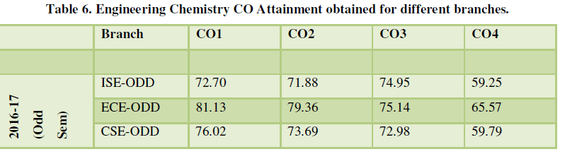 SCITECH IMPLEMENTATION OF BASED EDUCATION FOCUSING ON