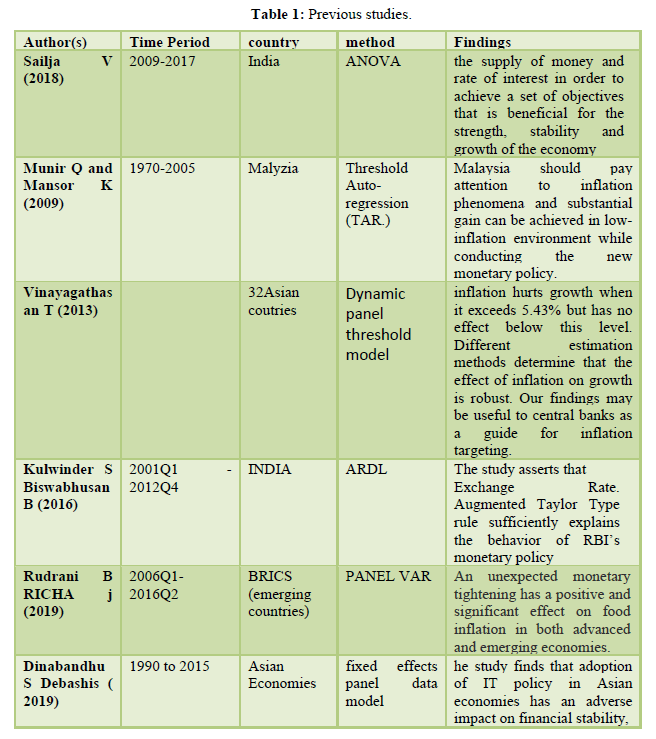 Inflation Meaning In Bengali What Is Economics Define Economics