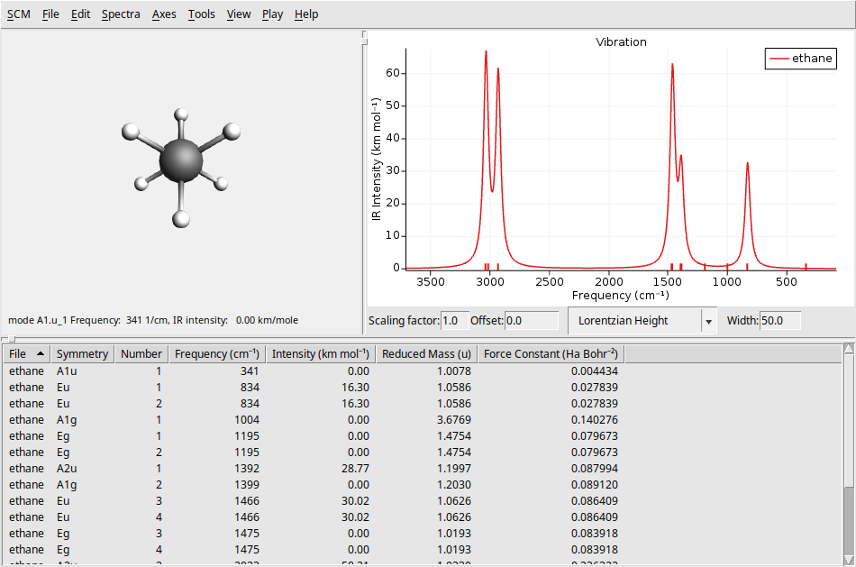 Vibrational frequencies and IR spectrum of ethane — Tutorials 2021.1