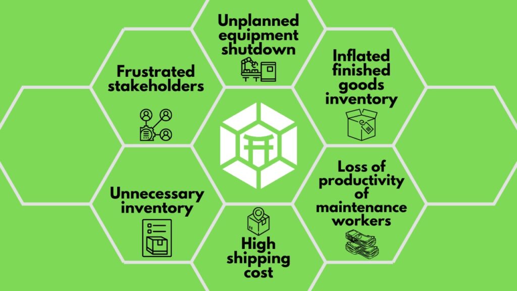 What is MRO? All You Need To Know (2023)
