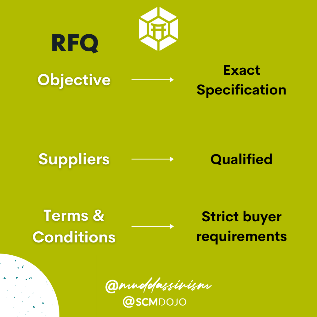 RFI Vs RFP Vs RFQ What are The Key Differences?