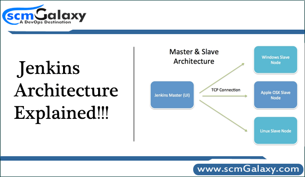 Jenkins Architecture Explained!!! DevOps Tutorials