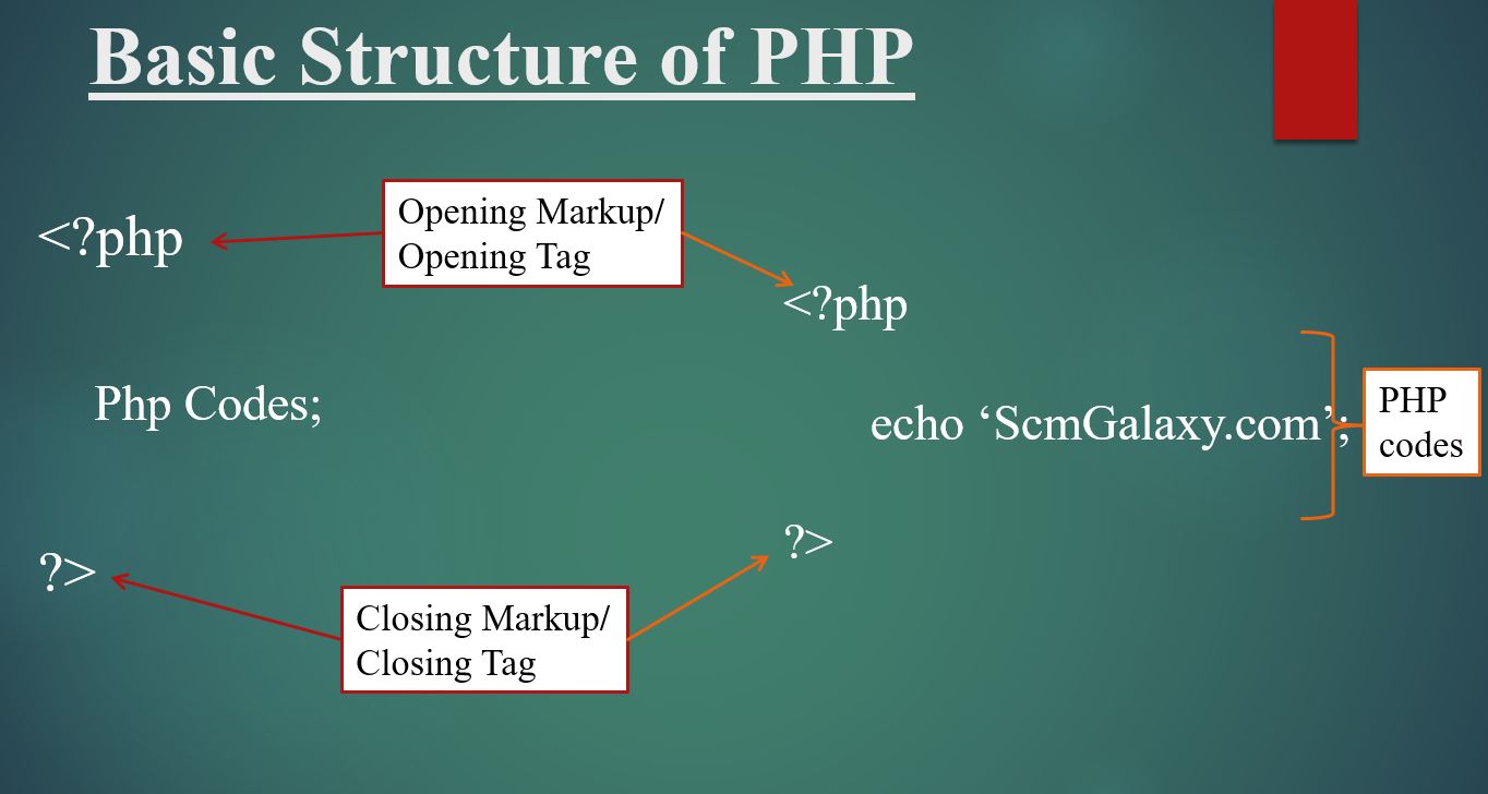 Basic Structure of PHP scmGalaxy
