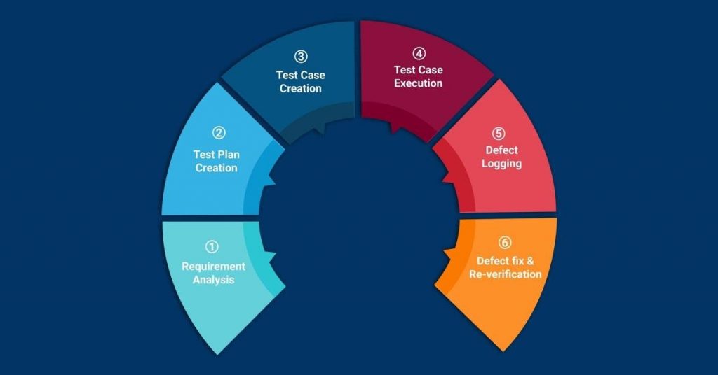 Full Stack Qa Means Offers Shop tecnico.aspillagahornauer.cl