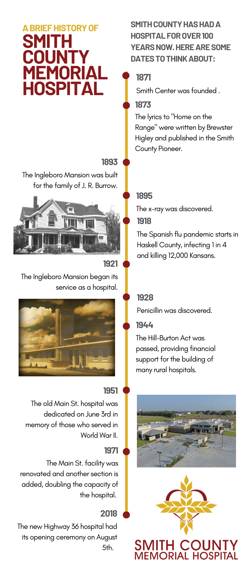 History Smith County Memorial Hospital