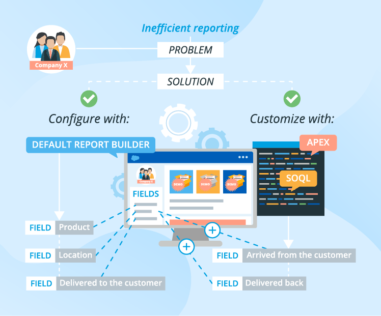 How to Do Salesforce Customization Right How to Do Salesforce Customization Right