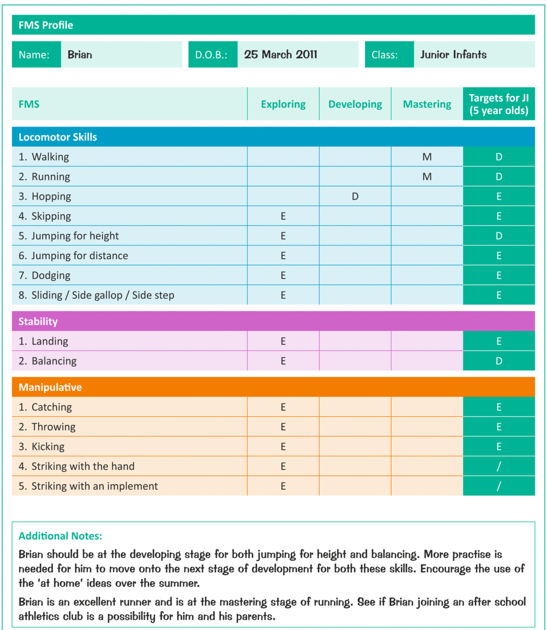 Assessment Checklist Template For Teachers