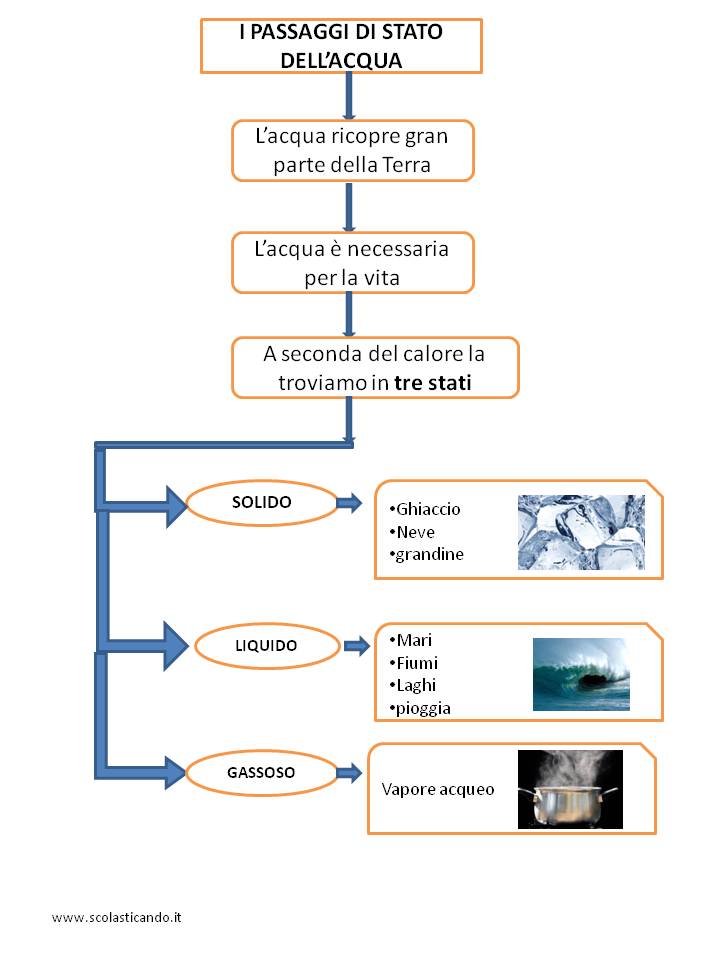 Classe Terza, Geografia: Le Montagne E La Loro Formazione 960_x_720_jpg