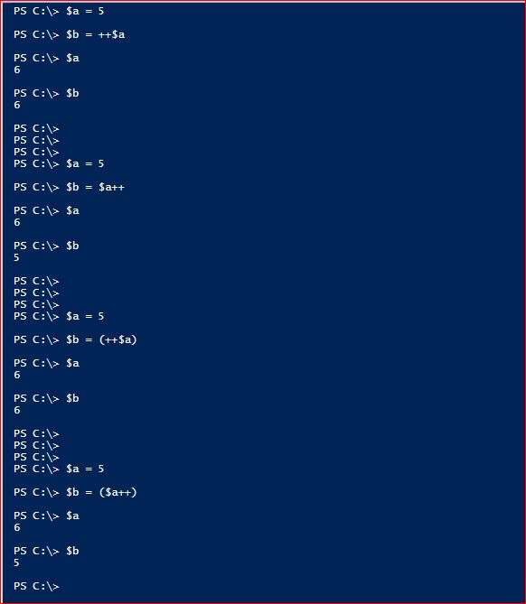 PowerShell Assignment Operators Stephanos Constantinou Blog