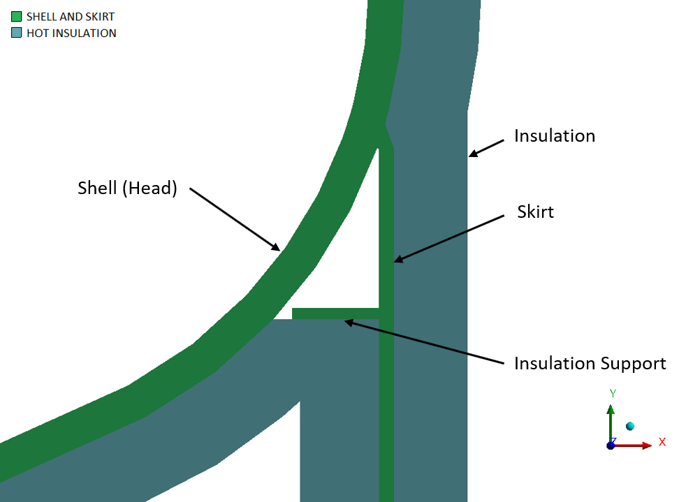 How hot is a Hot Box in Pressure VesselsV0? Scootoid