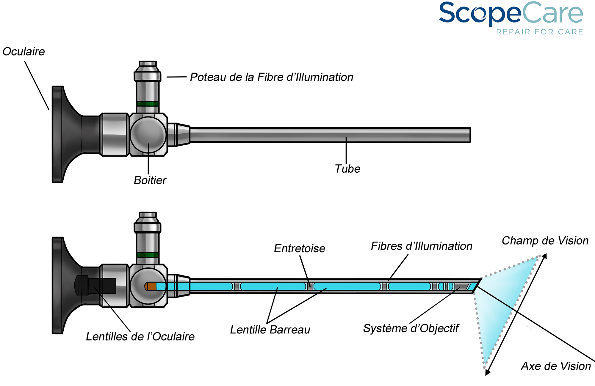 Endoscopes Rigides et Semi Rigides ScopeCare Fr