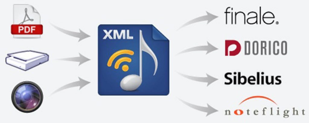 Musitek introduces SmartScore MusictoXML, a PDF music scanning