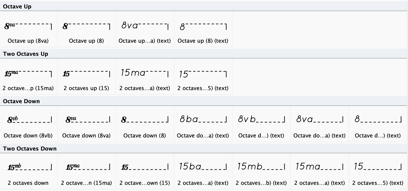 octavelines Scoring Notes