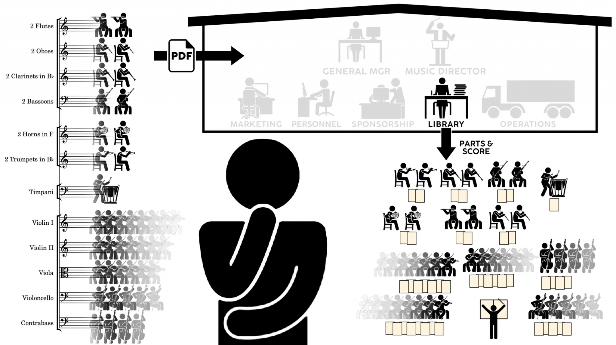 Orchestra librarians want you to know about instrument names Scoring