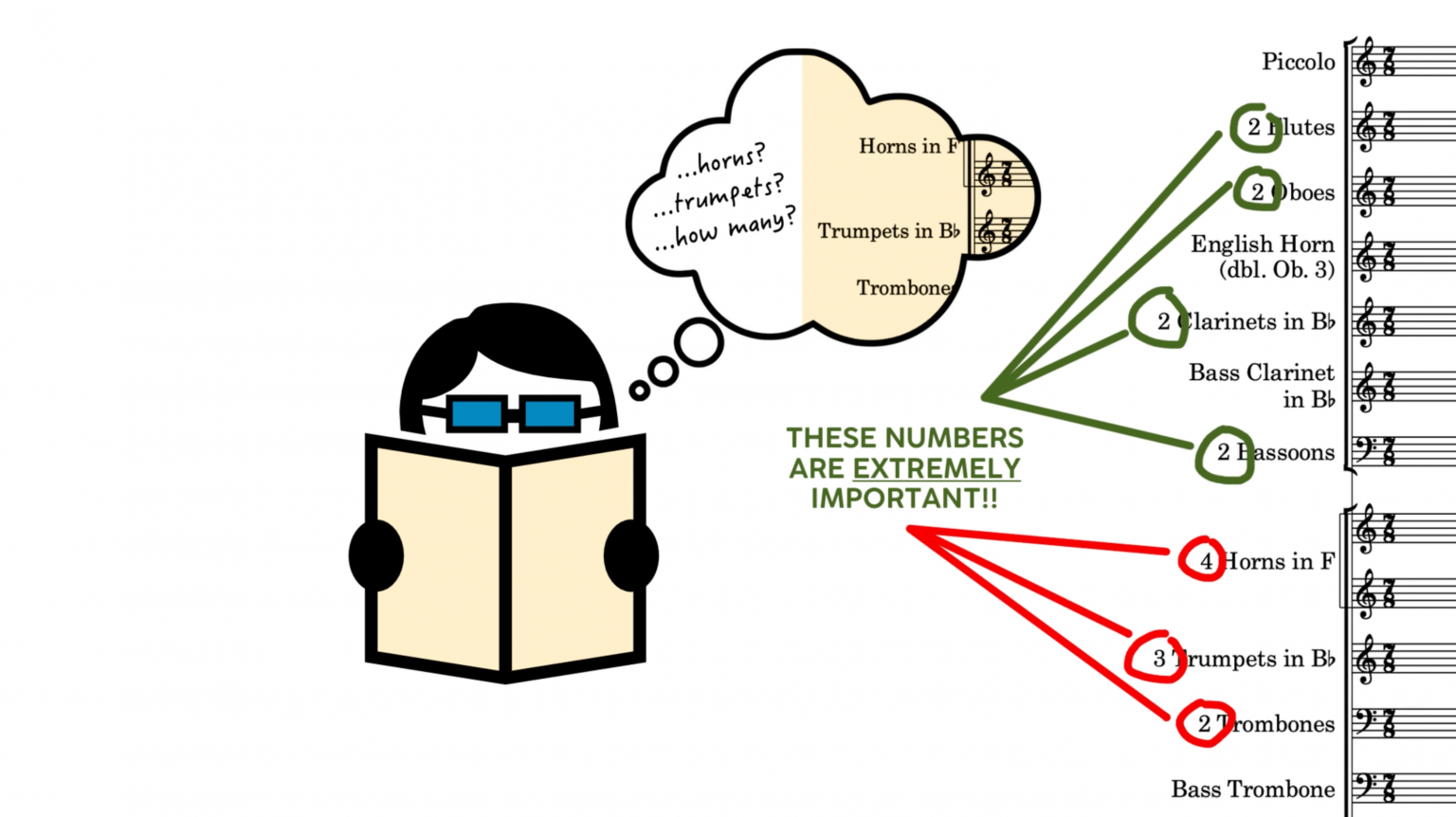Orchestra librarians want you to know about instrument names Scoring