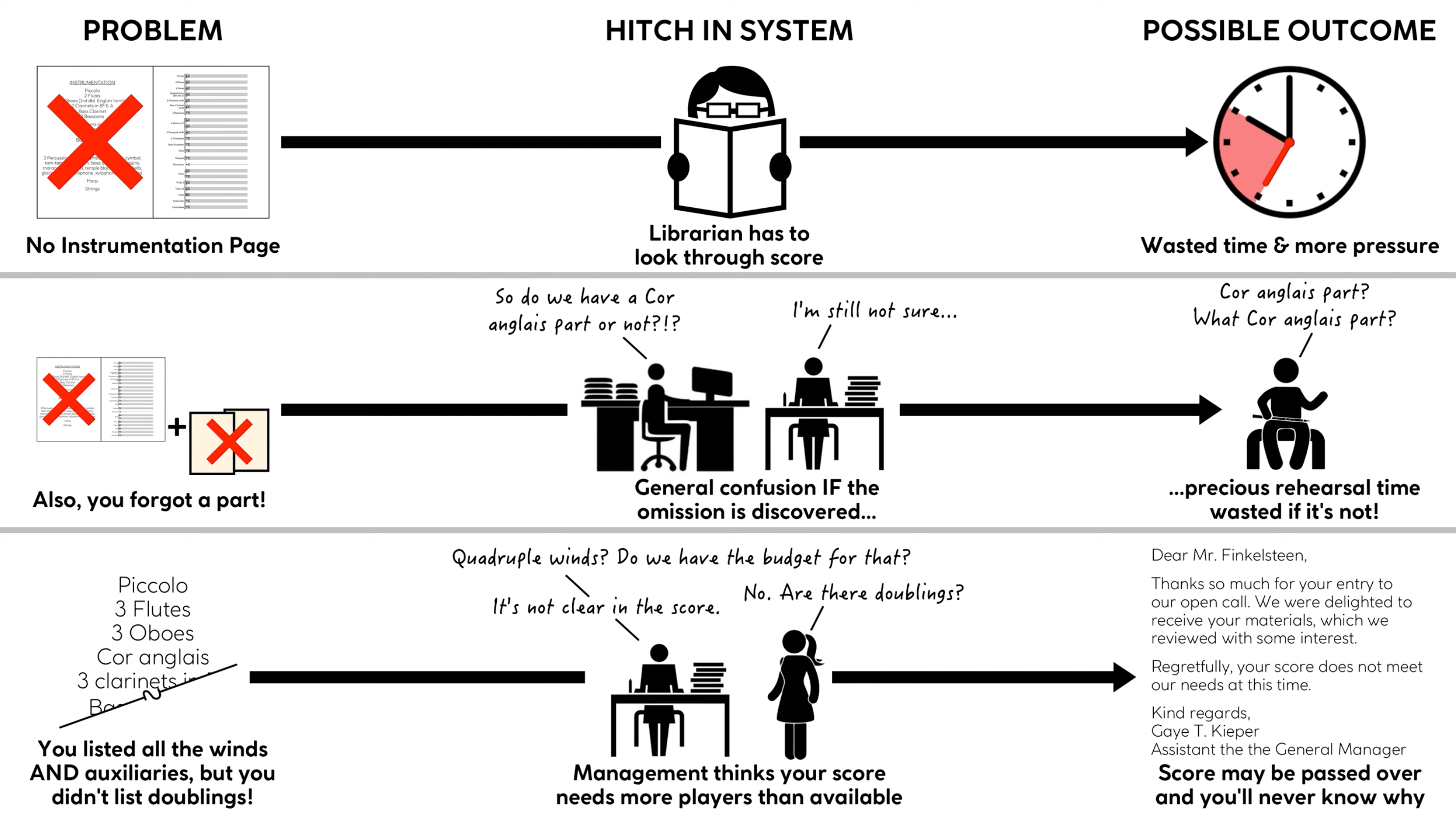 Orchestra librarians want you to know about instrument names Scoring