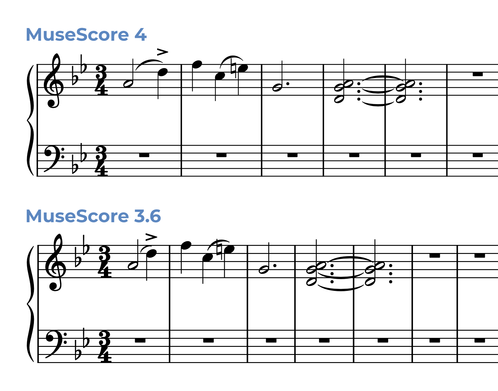 Longawaited MuseScore 4 release brings major improvements to engraving