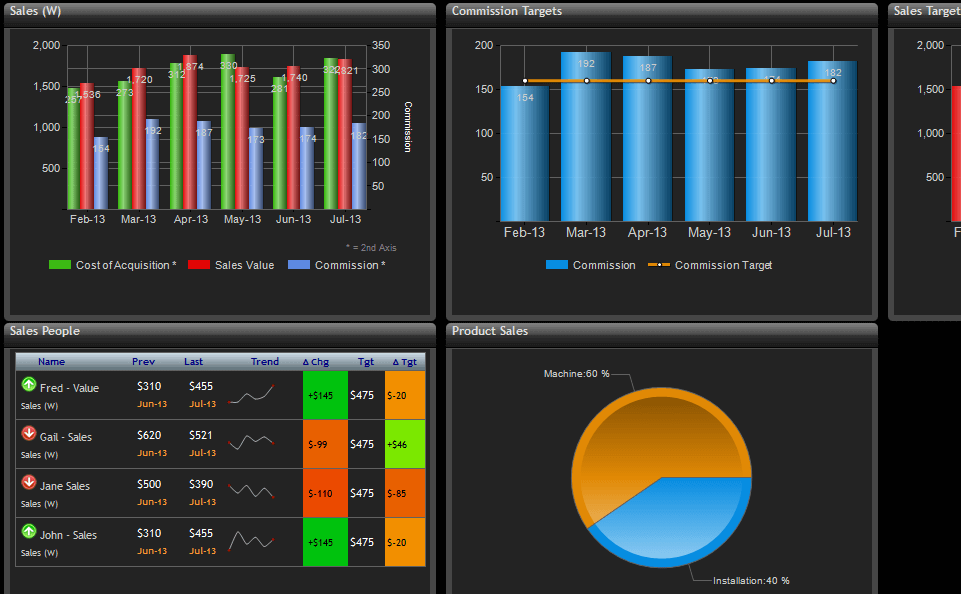 21 Best KPI Dashboard Software & Tools Scoro