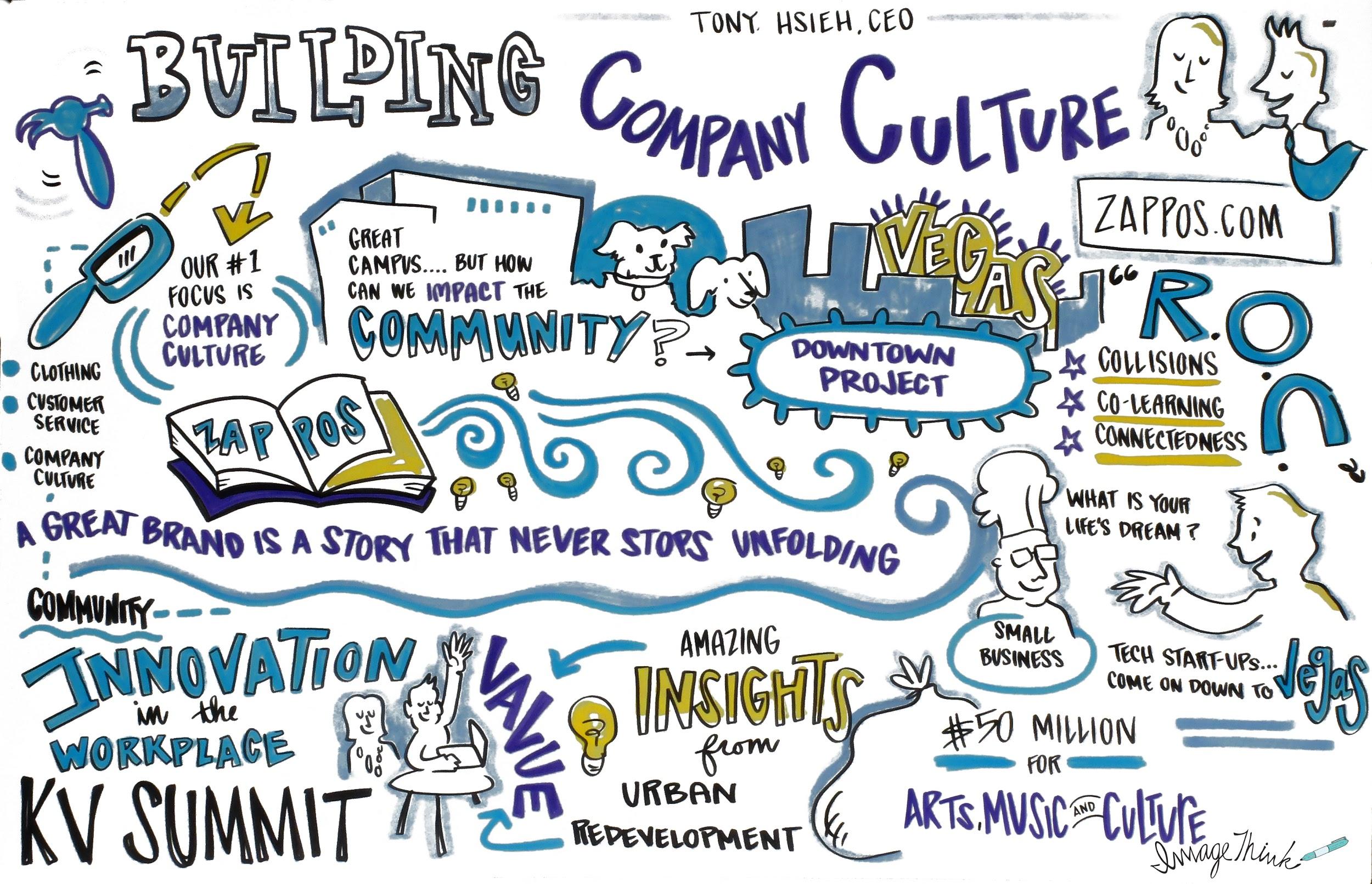 11 Phenomenal Company Cultures With Key Takeaways Scoro